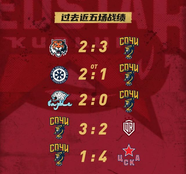 云南昆明队员状态回暖，连胜追赶积分榜