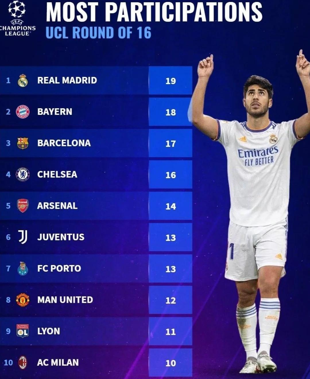 重新评判：拜仁在淘汰赛中失利，皇马成功晋级八强的简单介绍